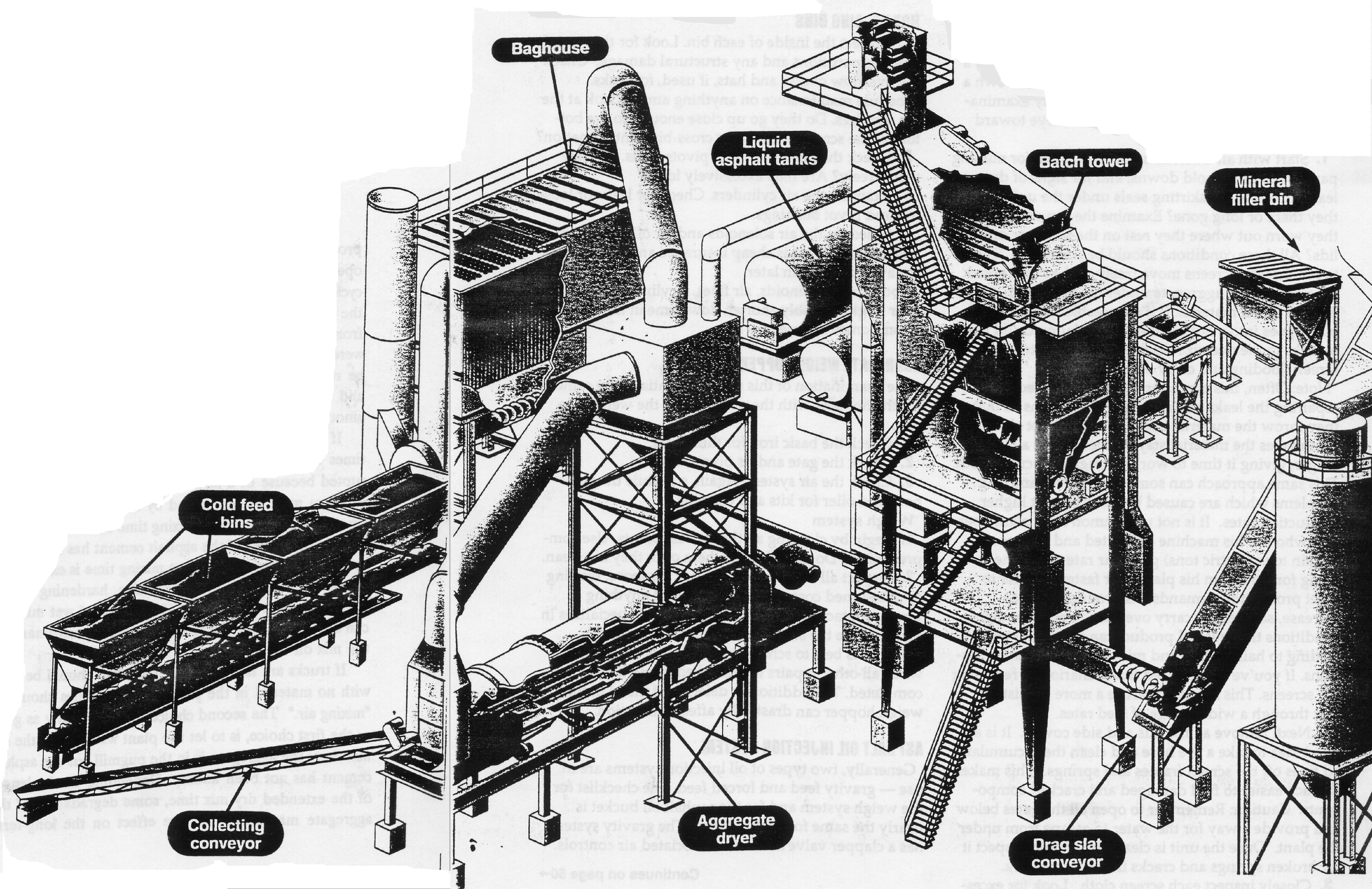 Batch Plant ac