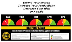Driskell Application Factoring (DAF) scale.