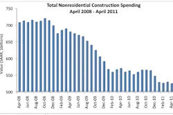 Total Nonresidential Construction Spending April 2008 - April 2011