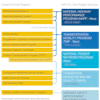 MAP-21 consolidates seven core highway programs and 13 formula programs into five highway programs.