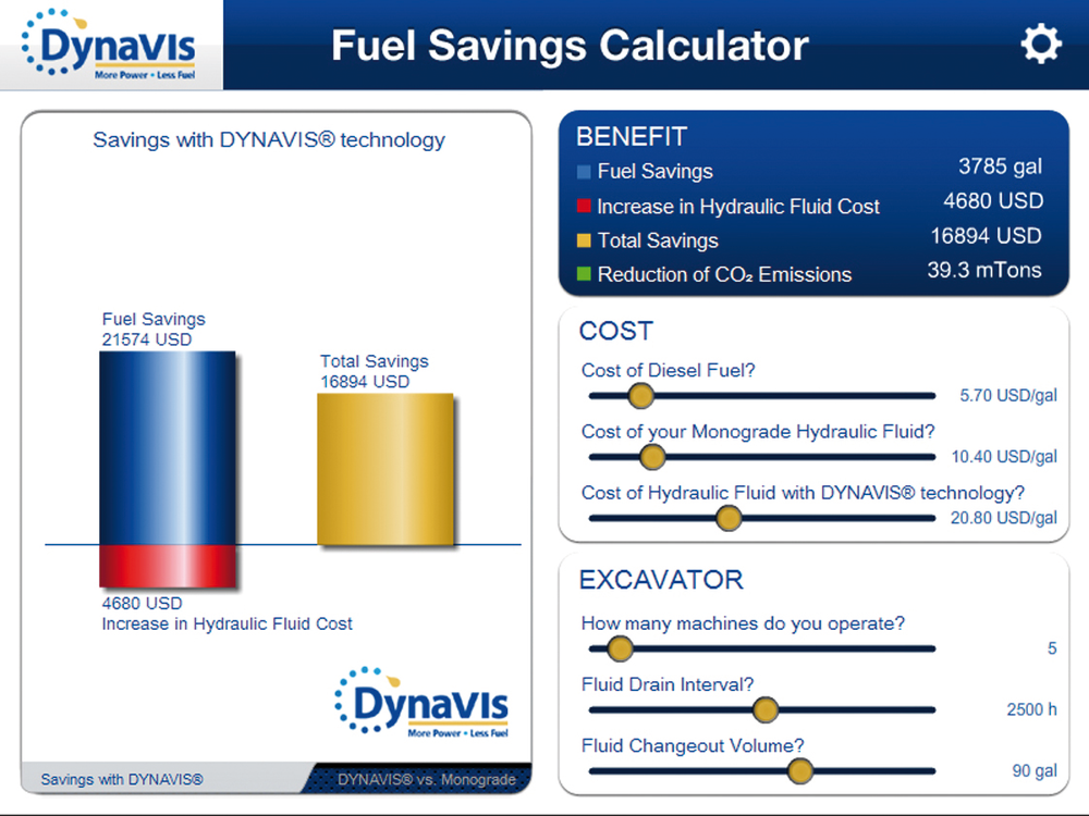 Following the input of some basic data, the DYNAVIS calculator estimates fuel savings, return on investment and significant environmental benefits. Preliminary results from field tests have validated these estimates.