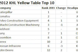 KHL bases Yellow Table rankings on revenues from construction equipment sales (in this case, from 2011) in U.S. dollars.