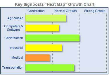 Key Signposts 'Heat Map' Growth Chart