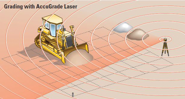Cat AccuGrade laser broadcasts a laser reference over a site that dozers can use for single- and dual-slope control.