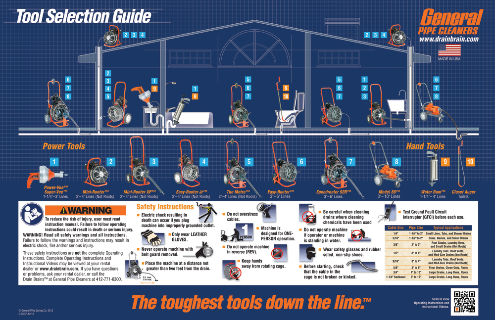 Though one tool could be used to clear multiple types of drains, the best and safest tool is different in each case.