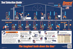 Though one tool could be used to clear multiple types of drains, the best and safest tool is different in each case.