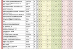 Pvm Topcontractor2013paverepai 10962800