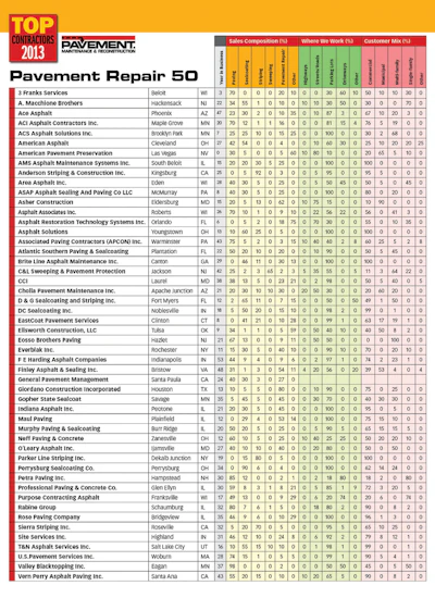 Pvm Topcontractor2013paverepai 10962800