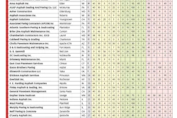 Pvm Topcontractor2013sealcoat1 10962560