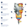 The SWK-2000 Series fuel filter/water separator from Separ Filter uses five stages of filtration to remove harmful particulates and water from fuel. The majority of contaminants are removed from the fuel before it even reaches the filtration element, which removes any remaining particulates before fuel enters the engine.