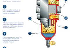 The SWK-2000 Series fuel filter/water separator from Separ Filter uses five stages of filtration to remove harmful particulates and water from fuel. The majority of contaminants are removed from the fuel before it even reaches the filtration element, which removes any remaining particulates before fuel enters the engine.
