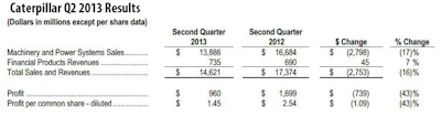 Q2 2013 Cat Bottom Line 11063161