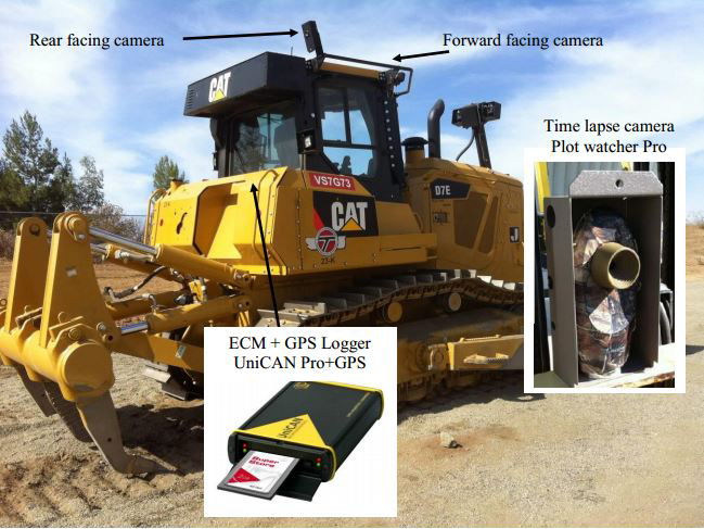 Cat D7E in the UC Riverside study equipped with activity-measuring devices to establish common duty cycles.
