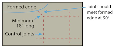 Fig. 8 An example of three control joints coming together at one point and meeting a formed edge.
