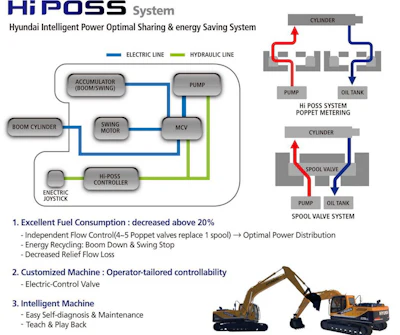 Hyundai Hi Poss