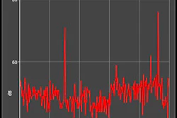 Fast mode is the default screen that displays the current, maximum and minium sound pressure levels in decibels as well as displays a moving dB x time chart.
