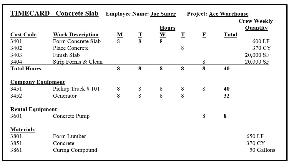 Figure 1: This example time card shows the work broken down exactly as the estimator bid the job.