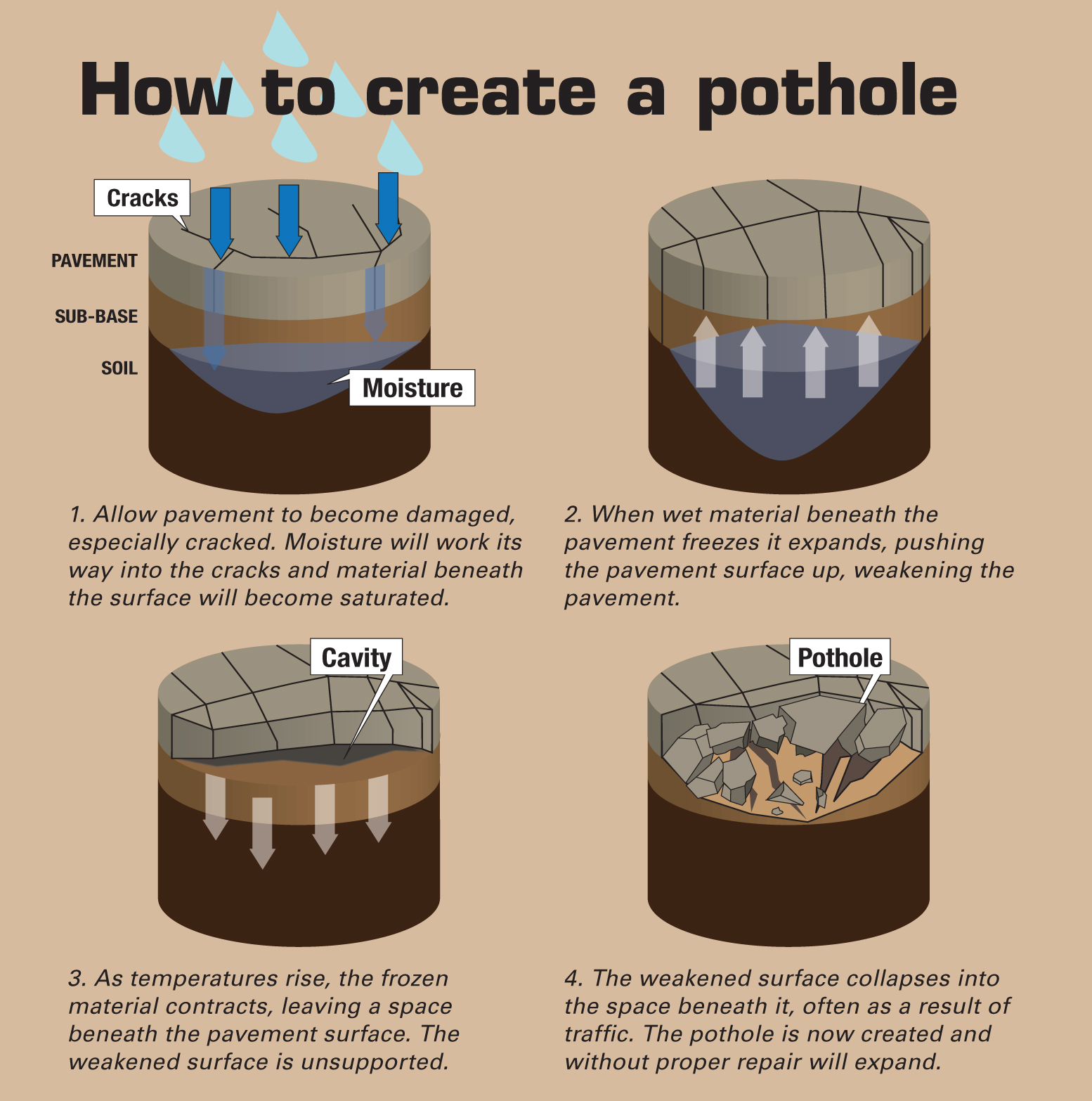 PotholesE 552bf43f585f8