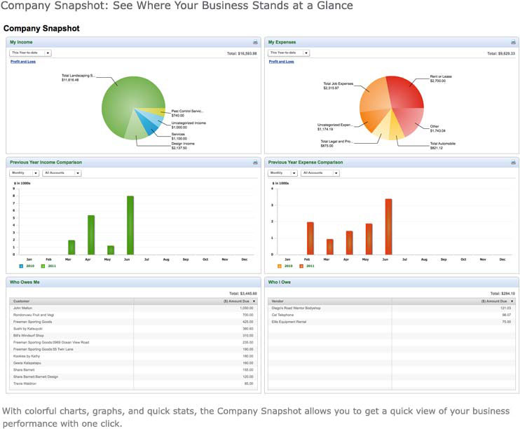 QuickBooks Basics & “How-to’s” will teach attendees: • How to set up and create inventory, accounts receivables, accounts payables, payroll, estimates and financial reports • Teach contractors how QuickBooks can be used to set up and run bank and credit card reconciliations • Ensure contractors know how to take full advantage of QuickBooks’ ease of use, flexibility, variety and ability to integrate functions