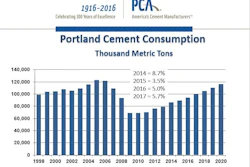 Cement Consumption 56b147462c106