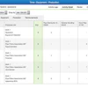 Create activity logs in PENTA TEP to capture crew activities from the worksite.