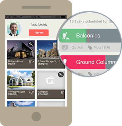 The GenieBelt dashboard provides an overview of all projects, notifications of important actions needed and a visualization of project goals.