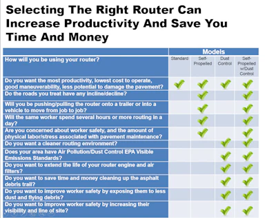 Sit down with your team and customers to decide what the router will be used for to help determine which router will work best for your company.