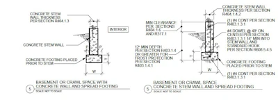 Figure 2: In Seismic categories of D0, D1 or D2, however, a detailing requirement does require a vertical connection between the foundation wall and the footing every four feet on center with a standard hook in the footing.