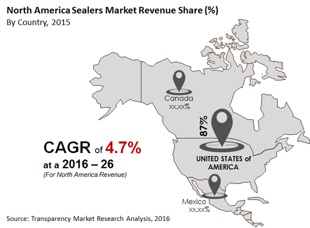 North America Sealers Market 58ef8a9a798b2