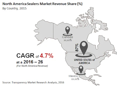North America Sealers Market 58ef8a9a798b2
