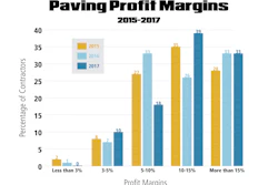 Paving Profit Margins Graph 5913765a6d0c6