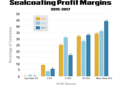Sealcoating Profit Margins Graph 59137865c6d66