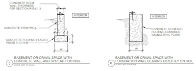 As shown in the 2015 International Residential Code (as well as previous versions) foundation walls are shown on footings and bearing directly on soil, Figure R403.1(1).