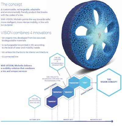 Michelin Vision