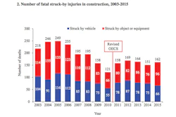 Struck By Injuries