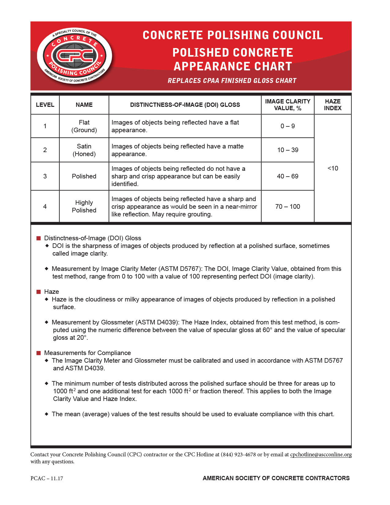 The Concrete Polishing Council recently released the, “Polished Concrete Appearance Chart” that replaces the Concrete Polishing Association of America, “Finished Gloss Chart.”