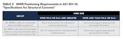Table 2: WWR Positioning Requirements in ACI 306-16 'Specifications for Structural Concrete'