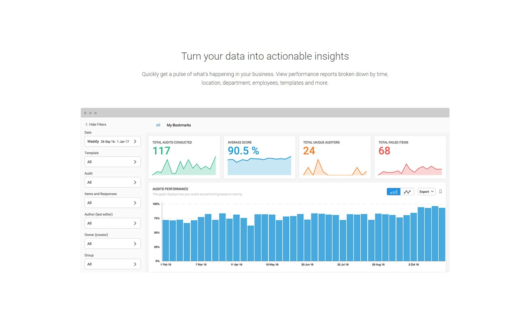 iAuditor’s dashboard reporting shows inspection frequency, how your company is performing in safety audits, and identifies issues that need attention.