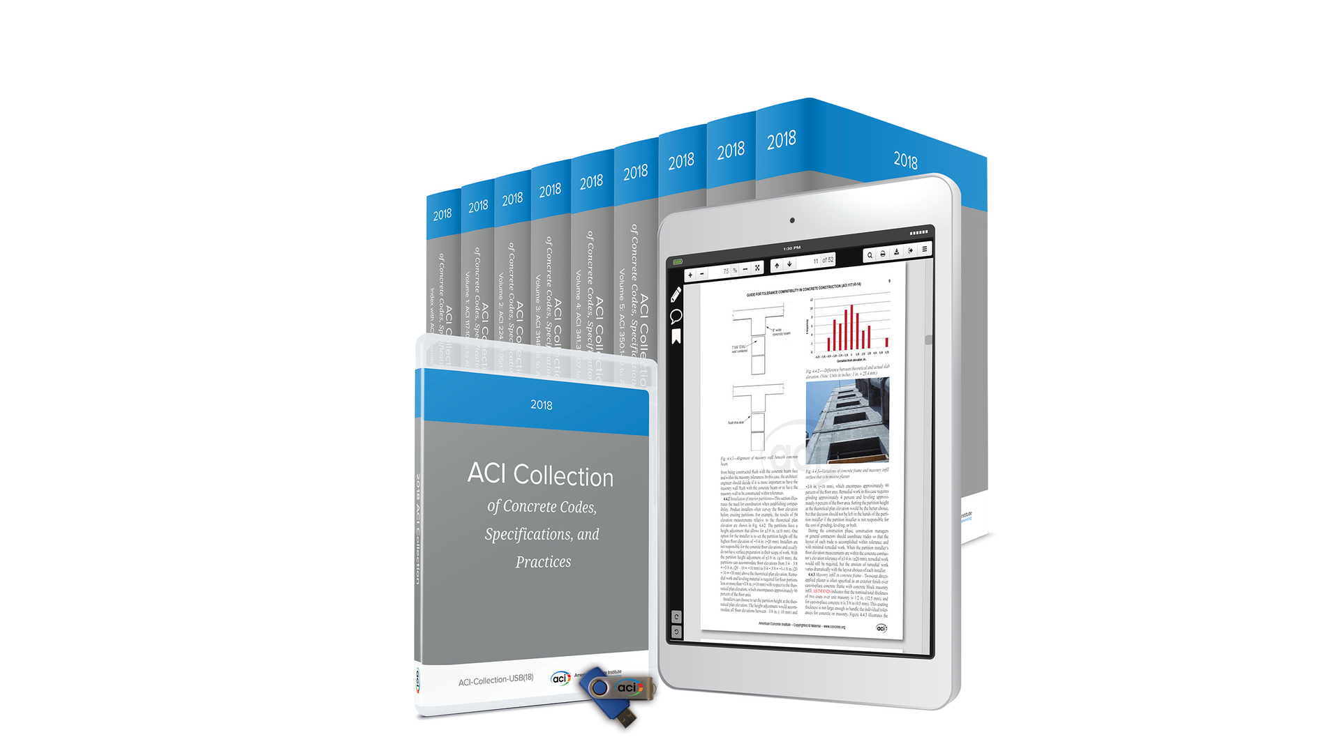 Aci Collection