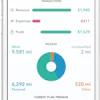 Everlance calculates mileage, trip start time, end time and reimbursement value.