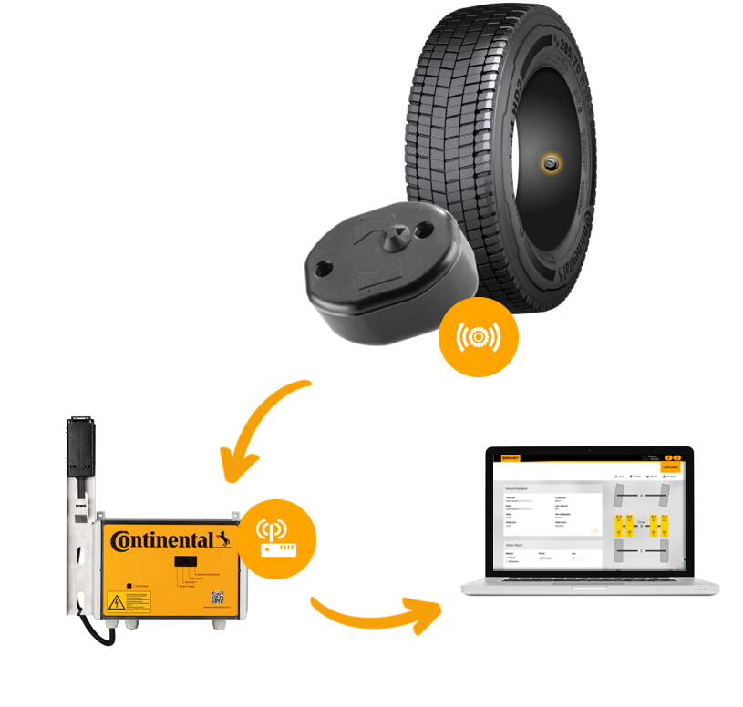 ContiConnect collects tire pressure data each time trucks return to the fleet terminal, and displays it in a mobile-friendly web portal.