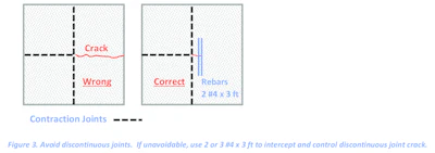 Figure 3: Avoid discontinuous joints. If unavoidable, use 2 or 3 #4 x 3 ft. to intercept and control discontinuous joint cracks.