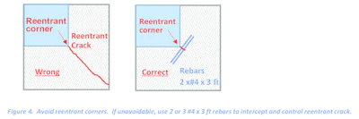 Figure 4: Avoid re-enterant corners. If unavoidable, use 2 or 3 #4 x 3 ft. rebars to intercept and control re-enterant crack.
