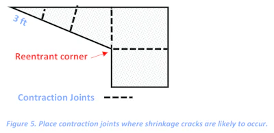Figure 5: Place contraction joints where shrinkage cracks are likely to occur.