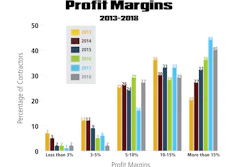 Intro Profit Margins Graph 2018