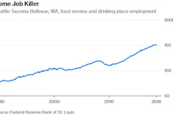Seatac Min Wage