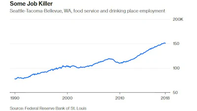 Seatac Min Wage