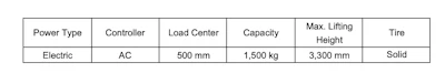 Liugong2015specs