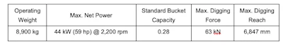 Liugong909specs
