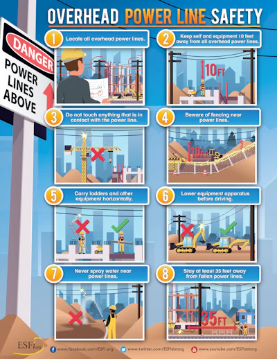 Overhead Power Lines Safety 1 F2 D